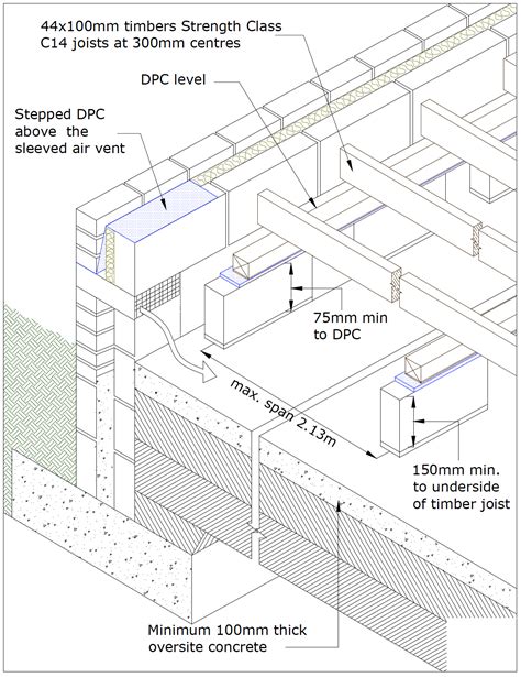 Suspended Concrete Floor Detail Flooring Guide By Cinvex