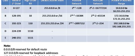 Class B Address Archives Networkustad