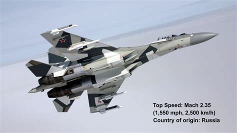Top 10 Fastest Fighter Jet In The World Top Speed List