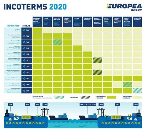 Incoterms