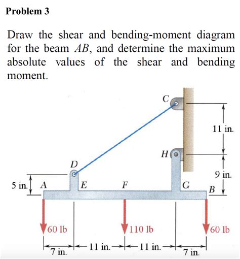 Solved Draw The Shear And Bending Moment For The Beam Ab