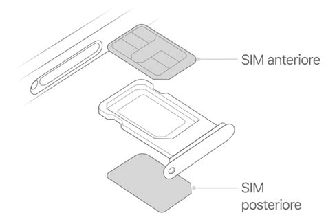 Using Dual Sim With Two Nano Sim Cards Supporto Apple It
