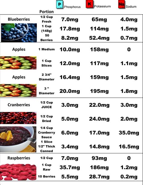 Pin On Diabetes Printable List Of Protein Foods