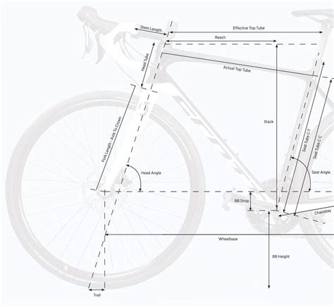 Read Road Bike Geometry Explained Online