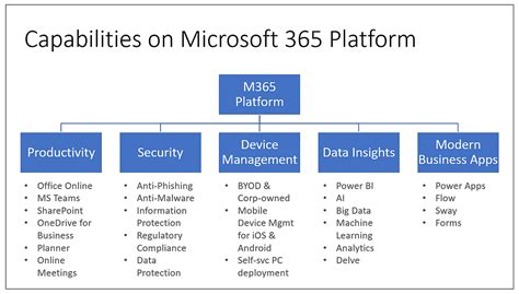 Keys can be obtained from vlsc or by calling the activation call center. Everything You Need To Know About Microsoft 365 Business