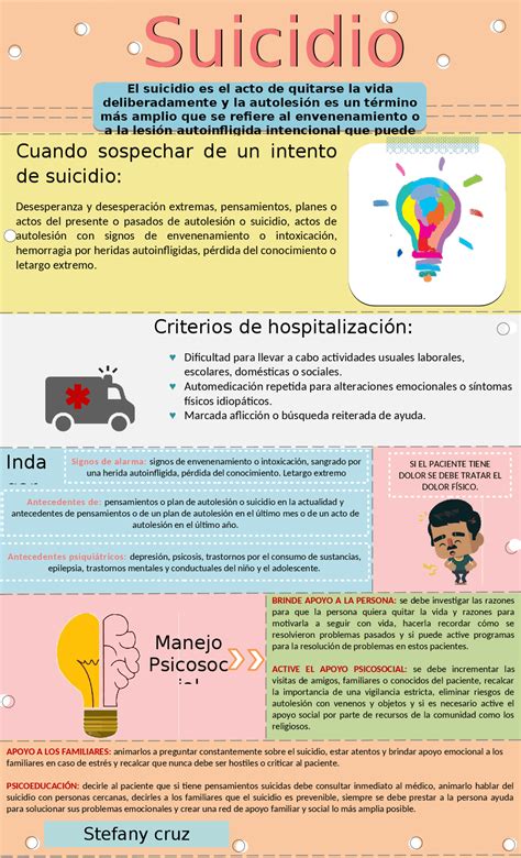 Mapa Mental De Suicidio Criterios De Hospitalizacion Y Generalidades