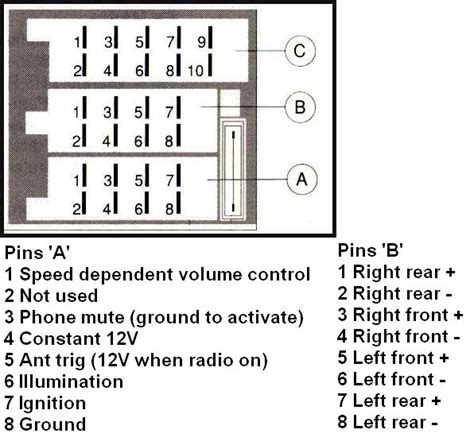 The fuse map is with the fuse box in the left side of the dash. 2002 Mercedes C240 Radio Wiring Diagram - Wiring Diagram ...