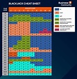 Blackjack Chart & Betting Cheat Sheet - Learn How to Win