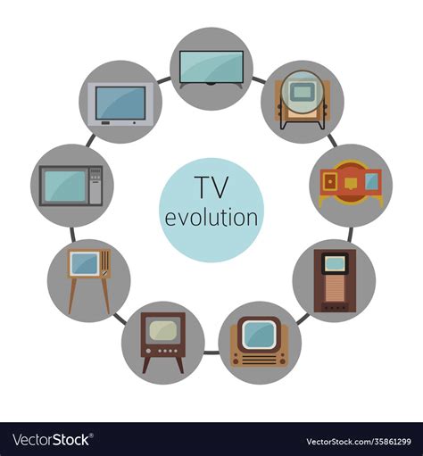 Television History Evolution Flat Colour Design Vector Image
