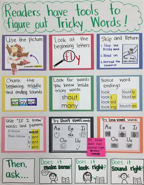 Tricky Word Anchor Chart Tricky Words Reading Anchor Charts