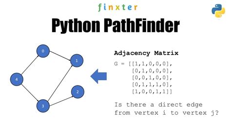 The Pathfinder Graph Algorithm In Python Be On The Right Side Of Change