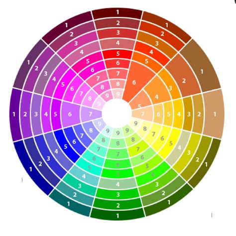 Цветовая диаграмма сочетания цветов Attention Required Cloudflare