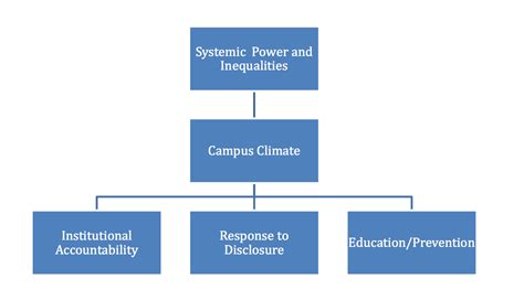 Nadia Yang Ubc S Sexual Assault Policy