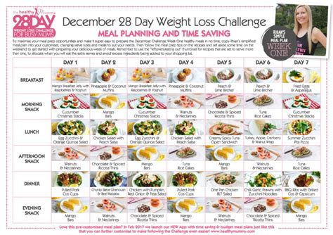 Weight Loss Challenge Meal Plan Bmi Formula
