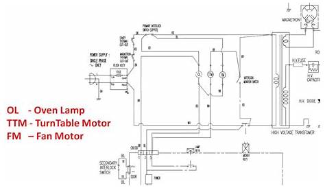 Microwave Oven Wiring Diagram || Safety Interlocks || Repair