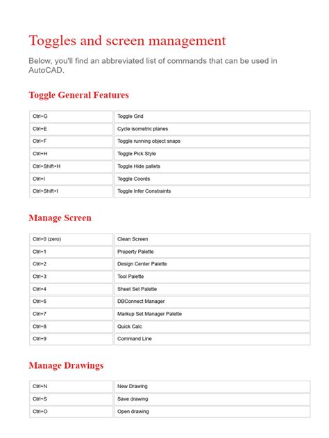 Autocad Keyboard Commands And Shortcuts Guide Autodesk Pdf 3 D