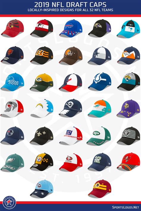 Nfl New Era Release The 2019 Nfl Draft Cap Collection Sportslogos