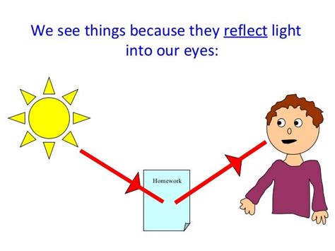 Light Presentation