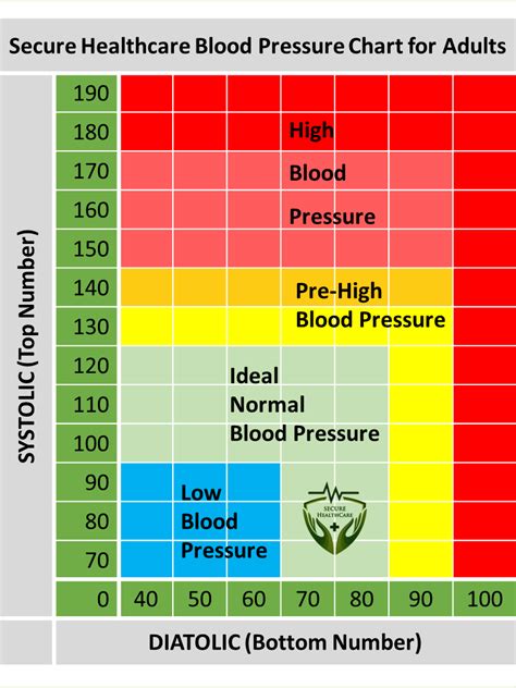 Blood Pressure Readings Secure Healthcare Limited