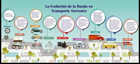 Evolucion De Los Medios De Transporte By Manuel Alejandro Moncada Reverasite