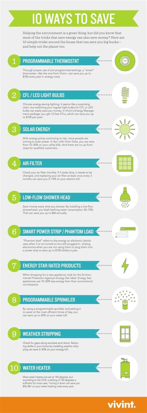 10 Ways To Save Energy Alternate Home Energy