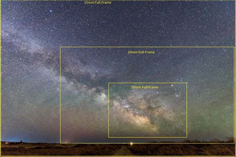 The Best Lenses For Milky Way Photography Improve Photography