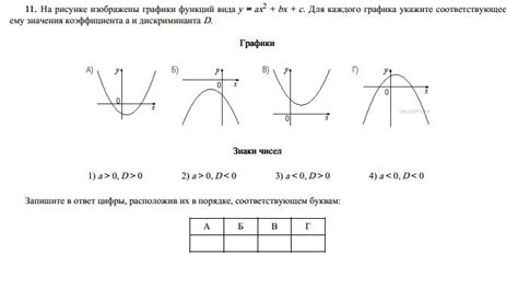 1 на рисунке изображены графики функций вида y ax 2 bx c для каждого графика укажите
