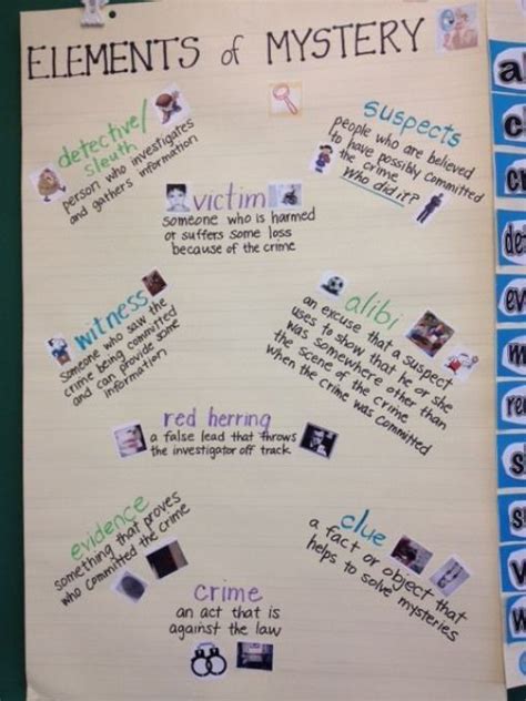 Anchor Chart Mystery Vocabulary These Elements Of A Mystery Would Be