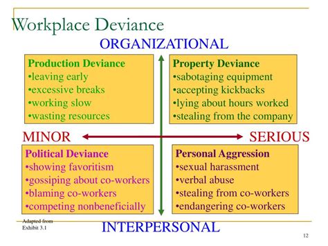 Ppt Ethics In Management Workplace Deviance And Ethical Decision