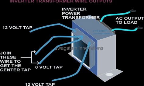 Key features include flow chart, circuit diagram, chemical expressions, coordinate graph, 3d objects. How to Make a Simple 200 VA, Homemade Power Inverter Circuit - Square Wave Concept | Homemade ...
