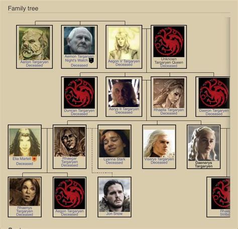 Aerys and rhaella had three children: Daenerys Targaryen | Geekdom Amino