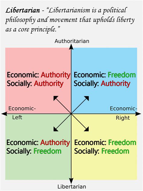 For The So Called Left Libertarians Rlibertarianmeme