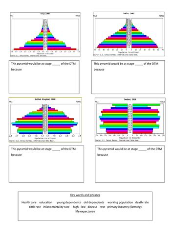 Lesson 4 Population Pyramids Teaching Resources