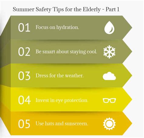 Summer Safety Tips For The Elderly Part 1 Heritage Assisted Living