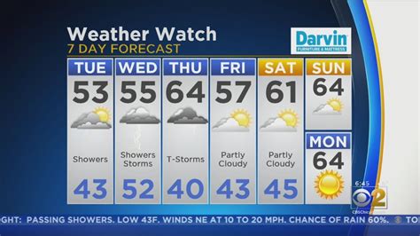 Cbs 2 Weather Watch 6am May 7 2018 Youtube