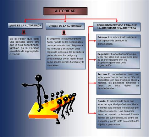 Administracion Iii Autoridad Y Delegacion