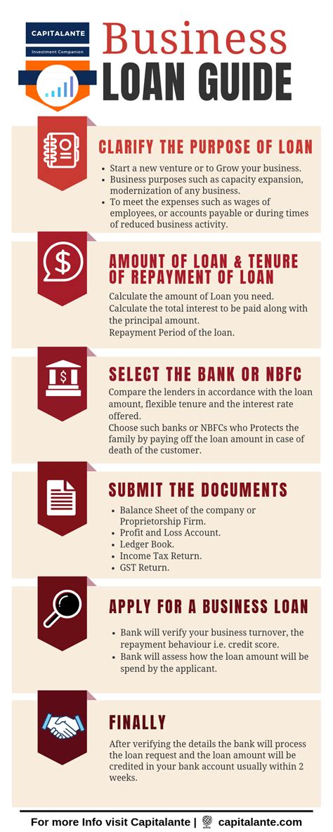 Top 25 Types Of Loan In India Capitalante