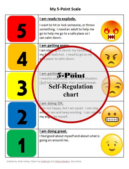 5 Point Self Regulation Scale Self Regulation 5 Point Scale