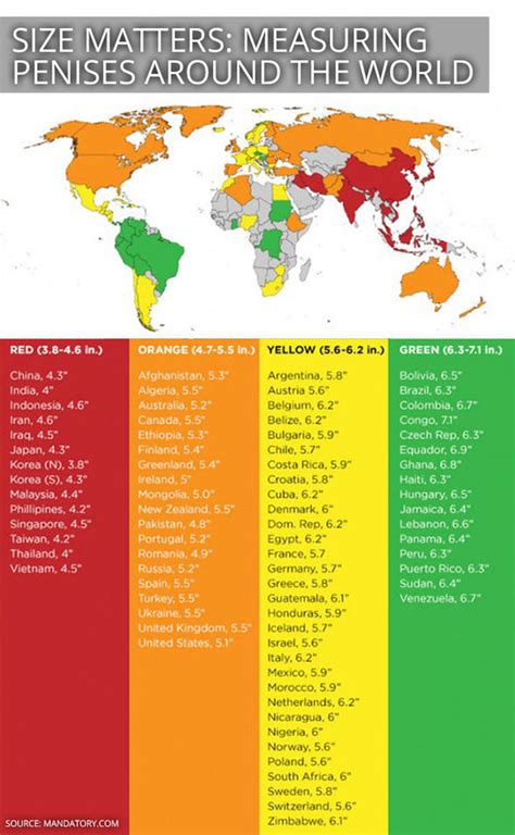 Penis Size Average By Country Fuch Me Legraybeiruthotel