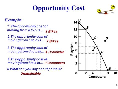 Opportunity Cost What Is It And How To Calculate It Images And Photos