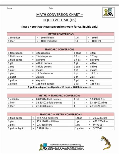 Conversion Table For Nurses