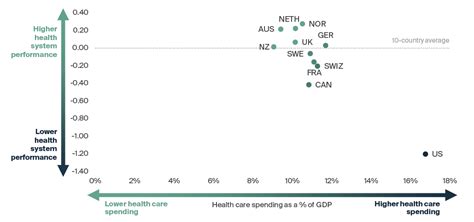 Rich Country Health Care Systems Global Lessons Devpolicy Blog From
