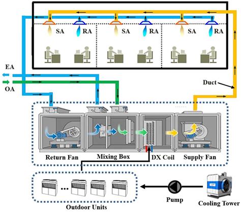 Energies Free Full Text Artificial Neural Networkbased Control Of A Variable Refrigerant