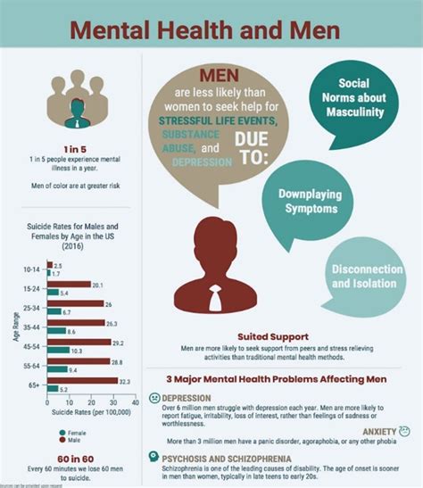 When Is Mens Mental Health Awareness Month Recovery Ranger