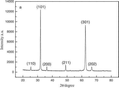 Figure From Effects Of Fatty Alcohol Polyoxyethylene Ether Aeo On