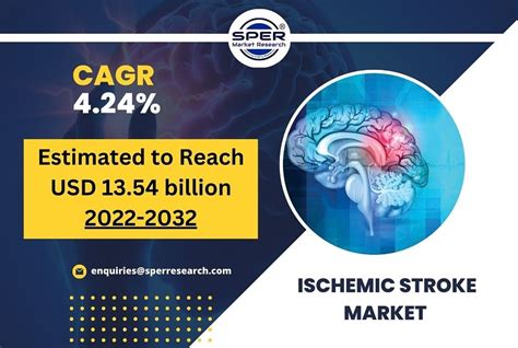 Ischemic Stroke Market Trends Size Covid 19 Impact On Industry Share