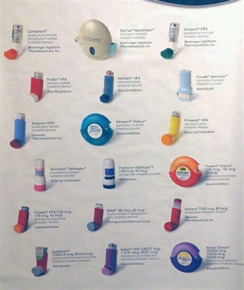Asthma inhaler colors chart www bedowntowndaytona com. Inhalers | Respiratory therapy student, Respiratory therapist, Respiratory care
