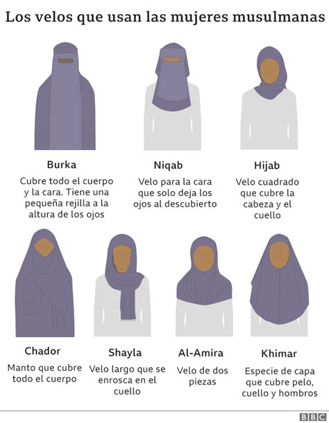 Hijab Niqab Burka Cuáles Son Los Distintos Tipos De Velo Islámico