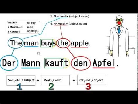 Facebook gives people the power to share and makes the. VGGL 1) German vs English - YouTube