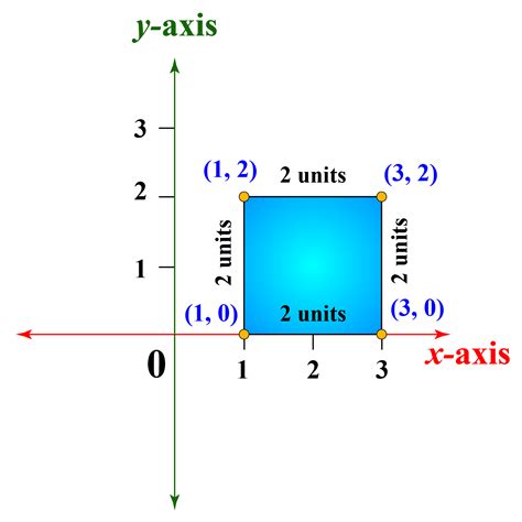 Cartesian Plane Cartesian Coordinates Definition Formula And Examples